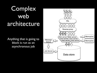 Complex
    web
architecture
                                                 PAL




                                             Reverse proxy



                                         Web server Web server      Memcache
Anything that is going to   Message
                                          Web server Web server
                                            Web server Web server   Memcache
   block is run as an        Queue


   asynchronous job
                            Job Server

                                              Data store
 