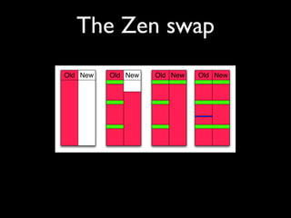 The Zen swap
Old New   Old New   Old New   Old New
 