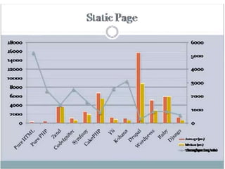 Website Development Company | Keyideas Infotech
