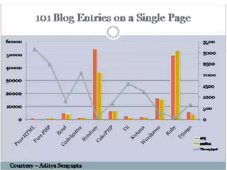 Website Development Company | Keyideas Infotech