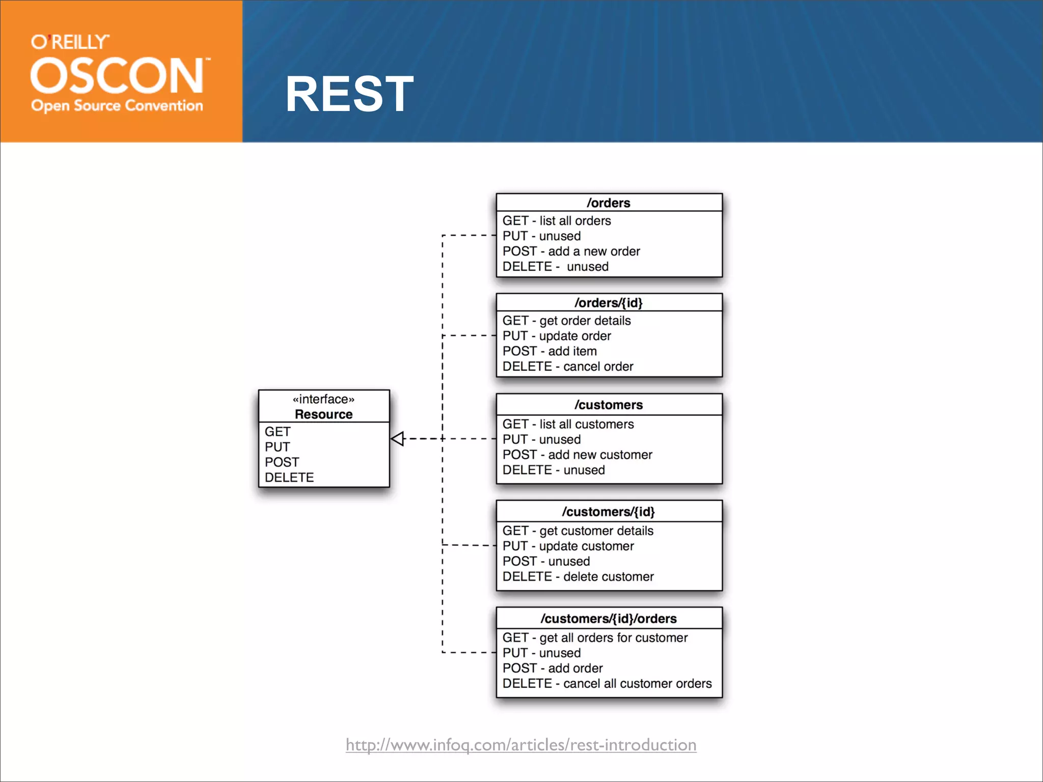 Web Frameworks of the Future: Flex, GWT, Grails and Rails