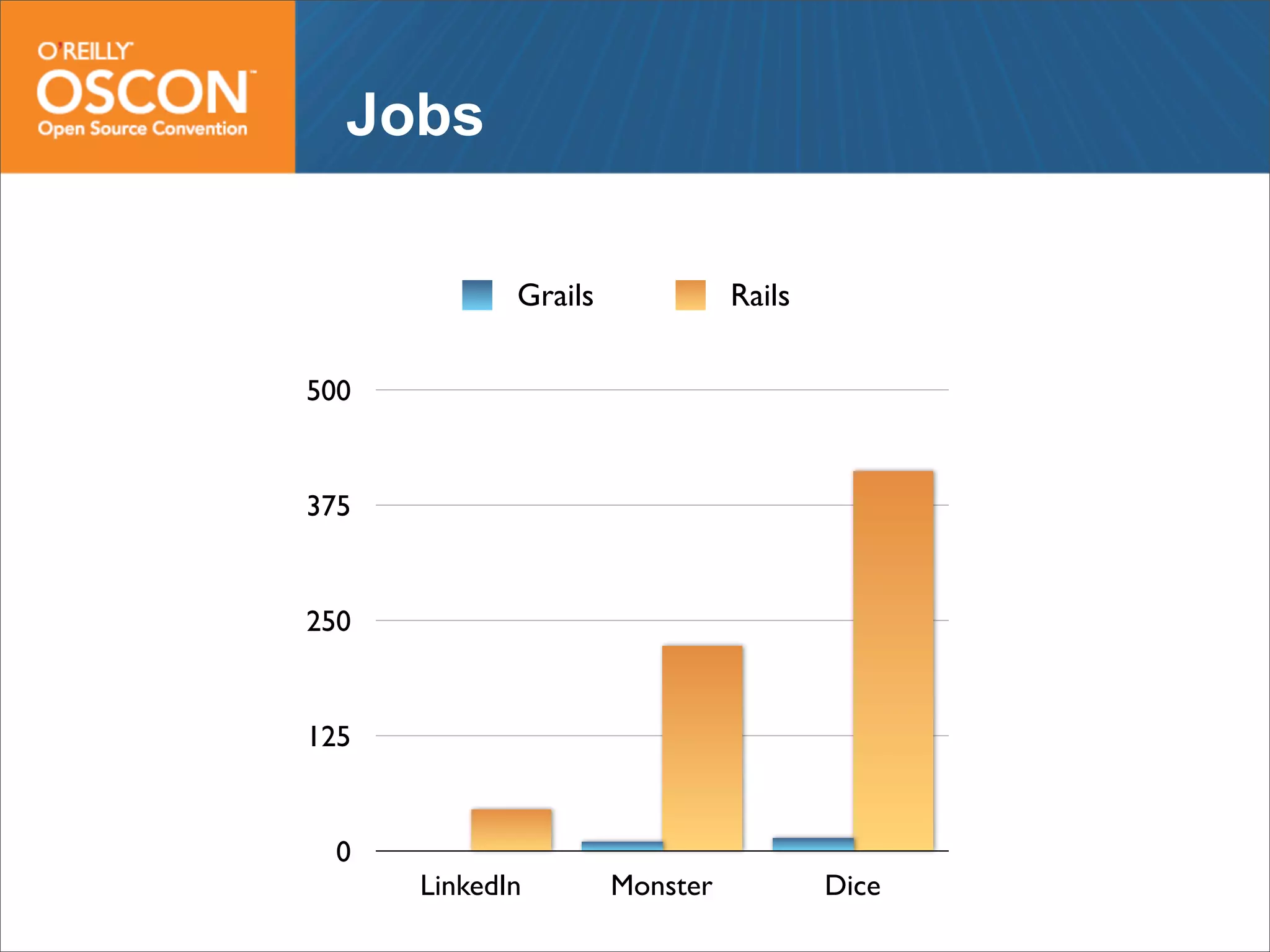 Web Frameworks of the Future: Flex, GWT, Grails and Rails