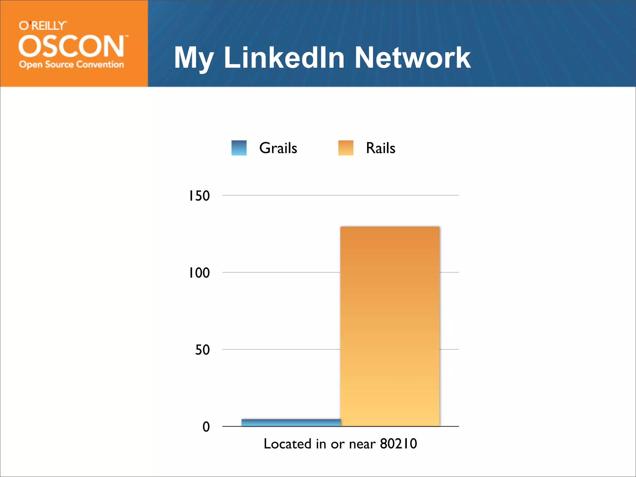 Web Frameworks of the Future: Flex, GWT, Grails and Rails