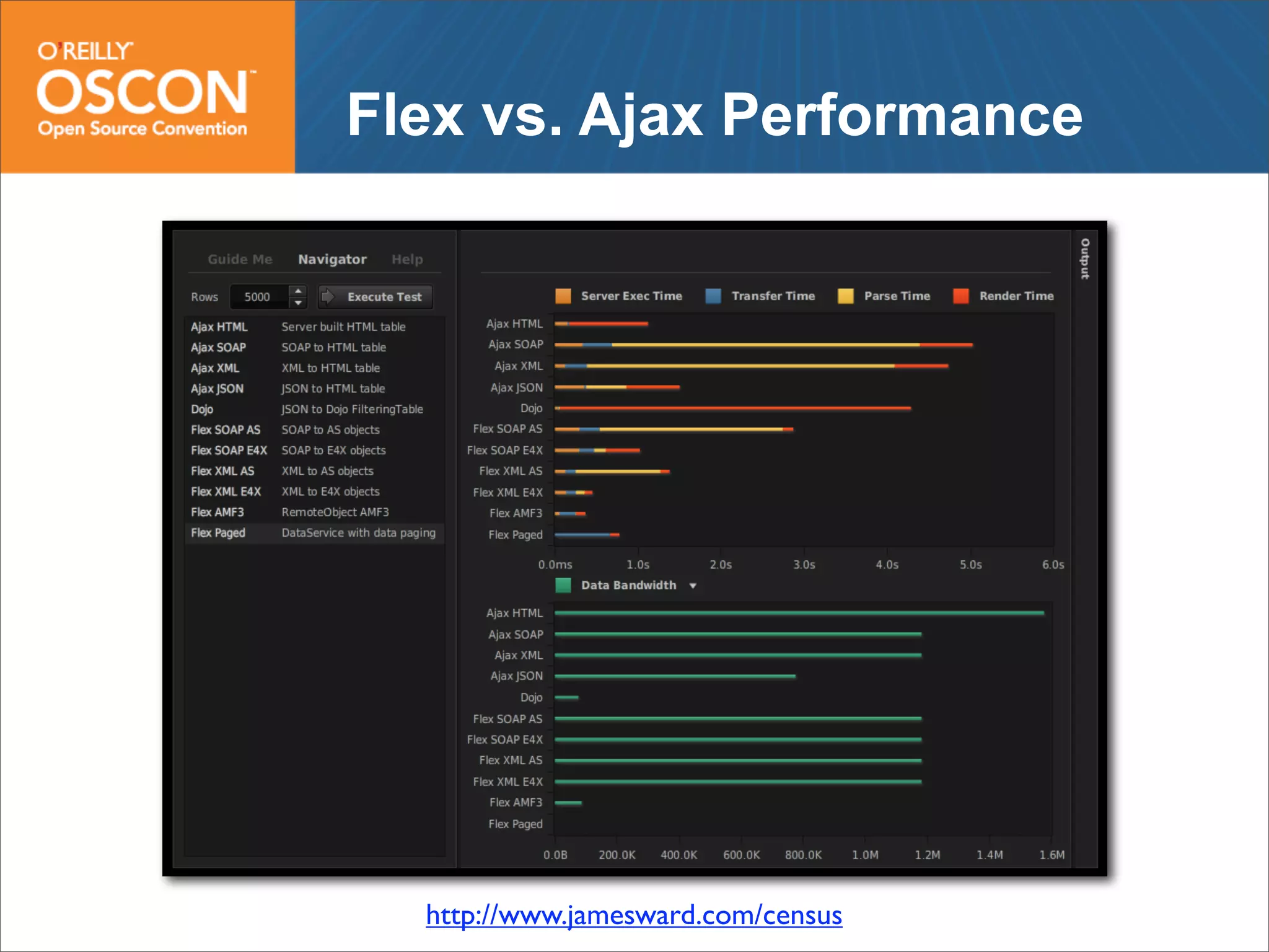 Web Frameworks of the Future: Flex, GWT, Grails and Rails