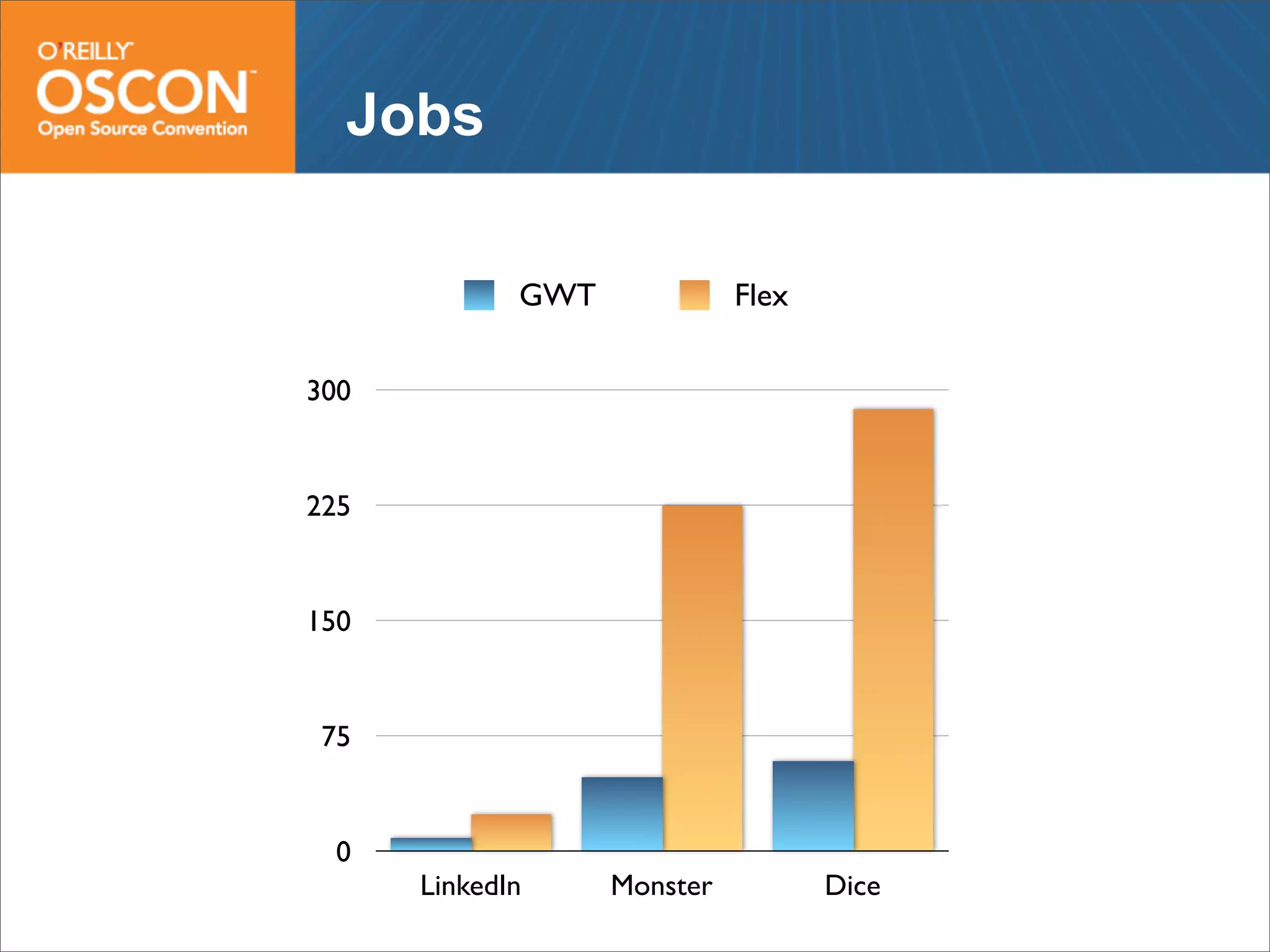 Web Frameworks of the Future: Flex, GWT, Grails and Rails