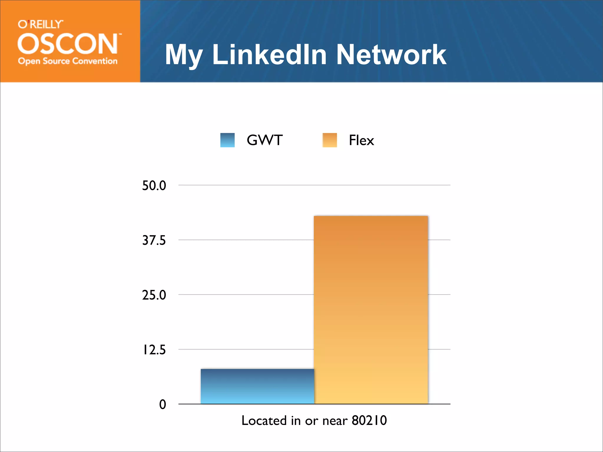 Web Frameworks of the Future: Flex, GWT, Grails and Rails