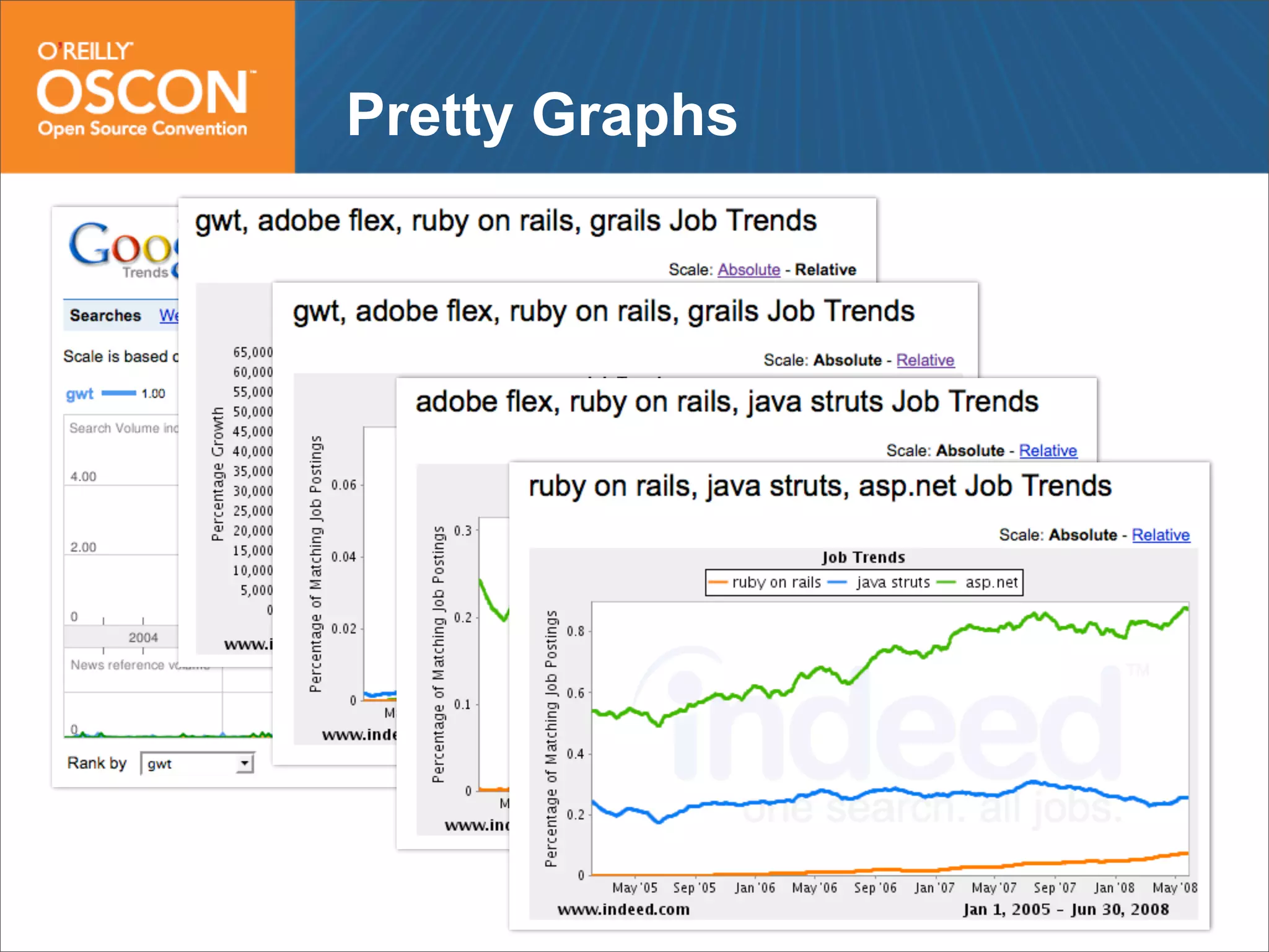 Web Frameworks of the Future: Flex, GWT, Grails and Rails