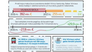 Vilniaus Liberalų ataskaita 2017