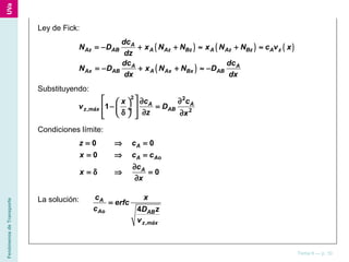 FenómenosdeTransporte
Tema 6 — p. 10
Ley de Fick:
( ) ( ) ( )
( )
A
Az AB A Az Bz A Az Bz A z
A A
Ax AB A Ax Bx AB
dc
N D x N N x N N c v x
dz
dc dc
N D x N N D
dx dx
= − + + ≈ + ≈
= − + + ≈ −
Substituyendo:
2 2
, 2
1 A A
z máx AB
c cx
v D
z x
  ∂ ∂ 
− =  ÷
δ ∂ ∂   
Condiciones límite:
0 0
0
0
A
A Ao
A
z c
x c c
c
x
x
= ⇒ =
= ⇒ =
∂
= δ ⇒ =
∂
La solución:
,
4
A
Ao AB
z máx
c x
erfc
c D z
v
=
 