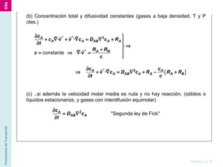 FenómenosdeTransporte
Tema 6 — p. 14
(c) ..si además la velocidad molar media es nula y no hay reacción, (sólidos o
líquidos estacionarios, y gases con interdifusión equimolar)
"Segunda ley de Fick"2A
AB A
c
D c
t
∂
= ∇
∂
constante
* * 2
*
· ·
·
A
A A AB A A
A B
c
c v v c D c R
t
R R
c v
c
∂ 
+ ∇ + ∇ = ∇ + ∂
⇒
+ = ⇒ ∇ =

r rr r
r r
(b) Concentración total y difusividad constantes (gases a baja densidad, T y P
ctes.)
( )* 2
·A A
A AB A A A B
c c
v c D c R R R
t c
∂
⇒ + ∇ = ∇ + − +
∂
rr
 