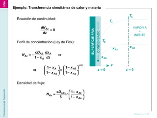 FenómenosdeTransporte
Tema 6 — p. 22
Ejemplo: Transferencia simultánea de calor y materia
Ecuación de continuidad:
0AzdN
dz
=
Perfil de concentración (Ley de Fick):
1
AB A
Az
A
cD dx
N
x dz
= − ⇒
−
Densidad de flujo:
1
ln
1
AAB
Az
Ao
xcD
N
x
δ −
=  ÷
δ − 
/
11
1 1
z
AA
Ao Ao
xx
x x
δ
δ   −−
⇒ = ÷  ÷
− −   
VAPOR A
+
INERTE
SUPERFICIEFRIA
CONDENSADO
Tδ
zT
0T
Ax δ
Azx
0Ax
0z = z = δ
z
 