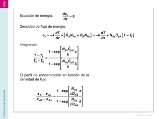 FenómenosdeTransporte
Tema 6 — p. 23
Ecuación de energía: 0zde
dz
=
Densidad de flujo de energía:
( ) ( )0z A Az B Bz Az pA
dT dT
e k H N H N k N C T T
dz dz
= − + + = − + −%% %
Integrando:
0
0
1 exp
1 exp
Az pA
Az pA
N C
z
kT T
T T N C
k
δ
 
−  
 −  =
−  
− δ 
  
%
%
El perfil de concentración en función de la
densidad de flujo:
1 exp
1 exp
Az
ABA Ao
A Ao Az
AB
N
z
cDx x
x x N
cD
δ
 
−  
−  =
−  
− δ 
 
 