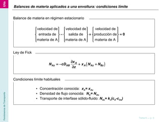 FenómenosdeTransporte
Tema 6 — p. 3
Balances de materia aplicados a una envoltura: condiciones límite
velocidad de velocidad de velocidad de
entrada de salida de producción de
materia de A materia de A materia de A
0
     
     
− + =     
     
     
Balance de materia en régimen estacionario
( )A
Az AB A Az Bz
x
N cD x N N
z
∂
= − + +
∂
Ley de Fick
• Concentración conocida: xA= xAo
• Densidad de flujo conocida: NA= NAo
• Transporte de interfase sólido-fluido: NAz= kc(cA-cAo)
Condiciones límite habituales
 