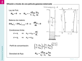 FenómenosdeTransporte
Tema 6 — p. 4
Difusión a través de una película gaseosa estancada
Ley de Fick:
0
1
AB A
Bz Az
A
cD x
N N
x z
∂
= ⇒ = −
− ∂
Balance de materia:
0Az Azz z z
SN SN +∆
− = ⇒ 0AzdN
dz
=
Condiciones límite:
1 1
2 2
o
A
A A
T
A A
P
z z x x
P
z z x x
= ⇒ = =
= ⇒ =
Perfil de concentración:
1
2 1
2
1 1
1 1
1 1
z z
z z
A A
A A
x x
x x
 −
 ÷
−    − −
= ÷  ÷
− −   
Densidad de flujo:
2
2 1 1
lnAB B
Az
B
cD x
N
z z x
=
−
 