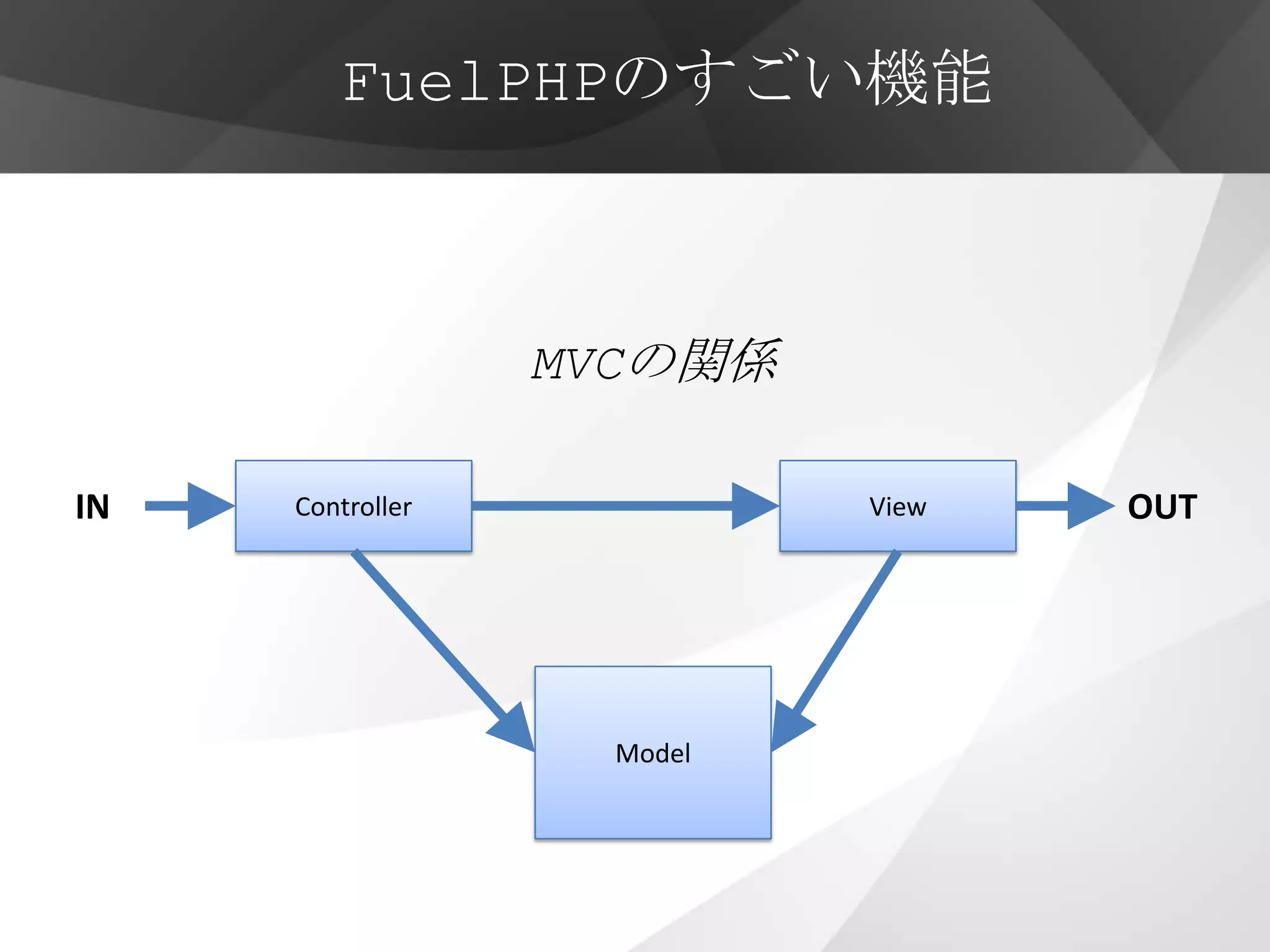 FuelPHPのすごい機能



                  MVCの関係

IN   Controller             View   OUT




                    Model
 