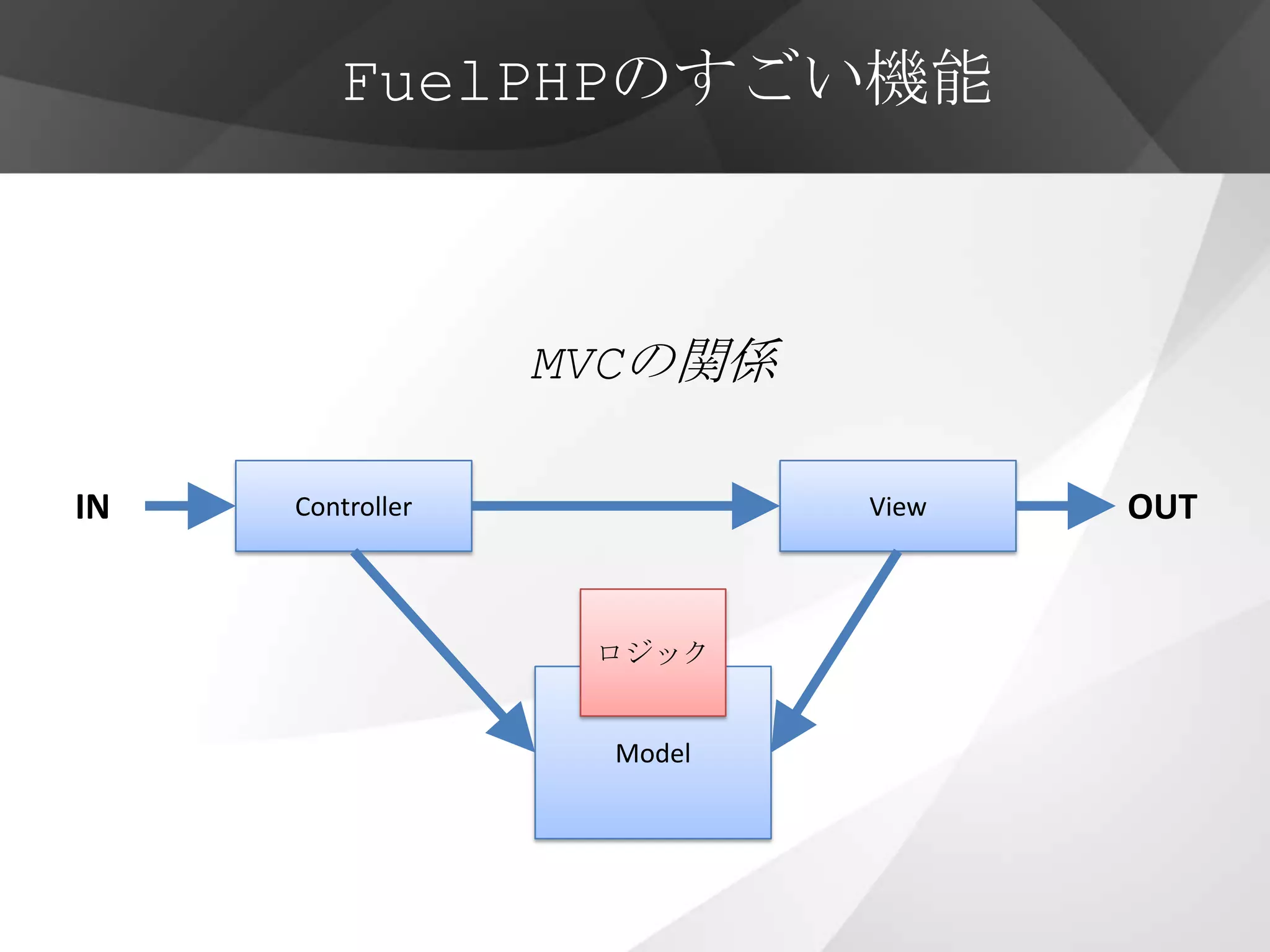 FuelPHPのすごい機能



                  MVCの関係

IN   Controller             View   OUT


                   ロジック


                    Model
 