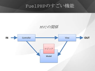 FuelPHPのすごい機能



                  MVCの関係

IN   Controller             View   OUT


                   ロジック


                    Model
 