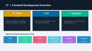 Comprehensive Guide to Web Fundamentals and Full Stack Development | PPTX