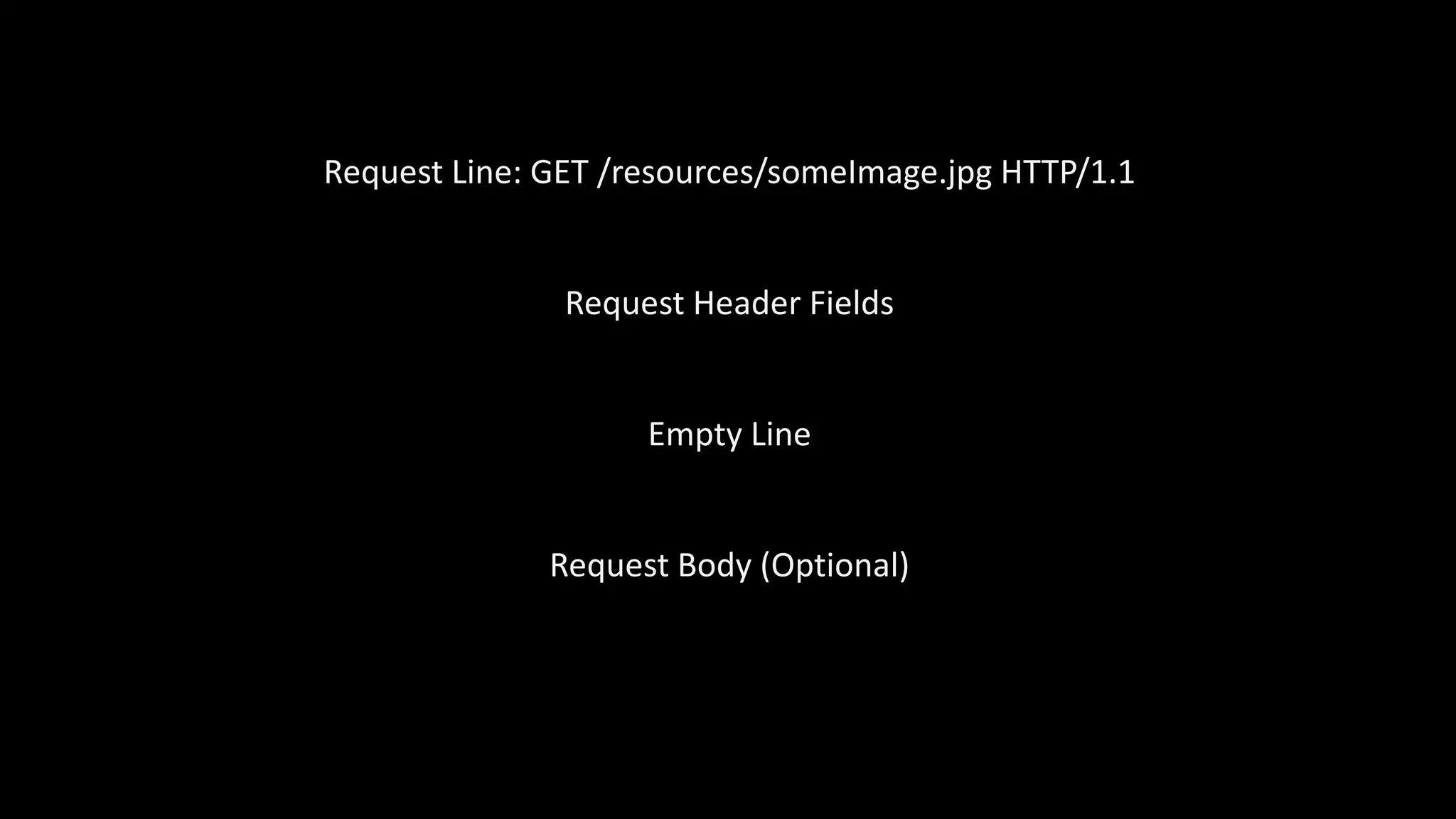 Request Line: GET /resources/someImage.jpg HTTP/1.1
Request Header Fields
Empty Line
Request Body (Optional)
 