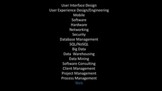 User Interface Design
User Experience Design/Engineering
Mobile
Software
Hardware
Networking
Security
Database Management
...