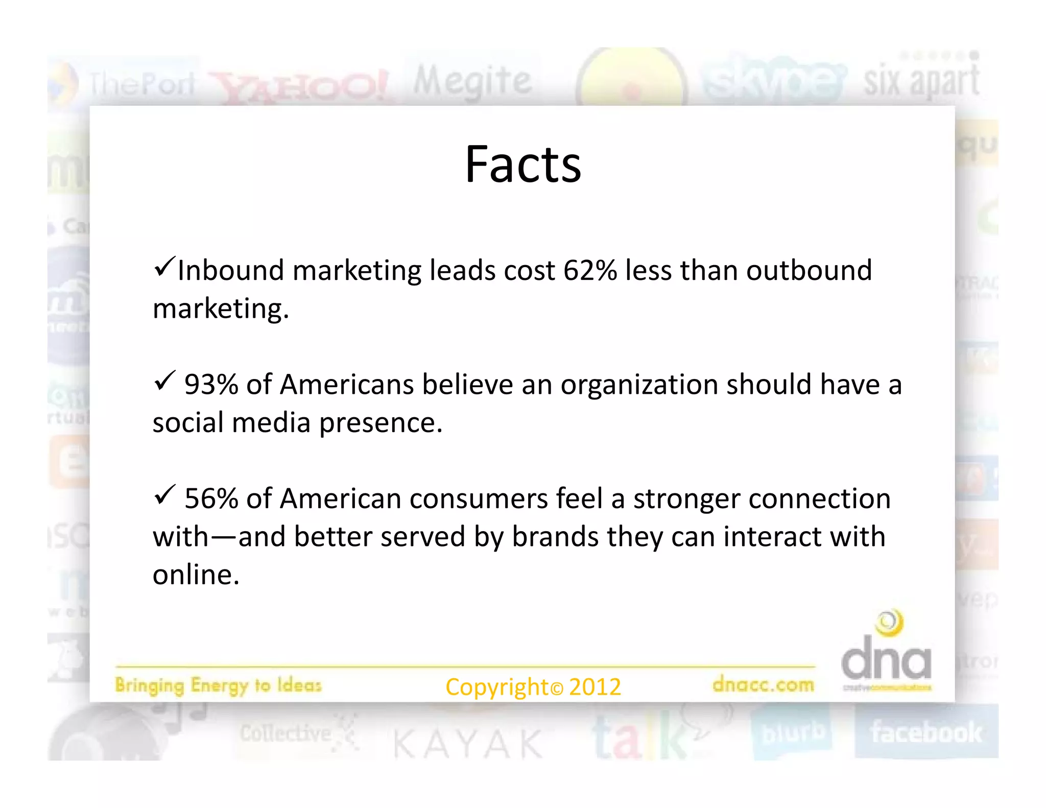Facts
                       F t
Inbound marketing leads cost 62% less than outbound 
marketing.

 93% of Americans believe an organization should have a 
social media presence.

 56% of American consumers feel a stronger connection 
with—and better served by brands they can interact with 
online.


                      Copyright© 2012
 