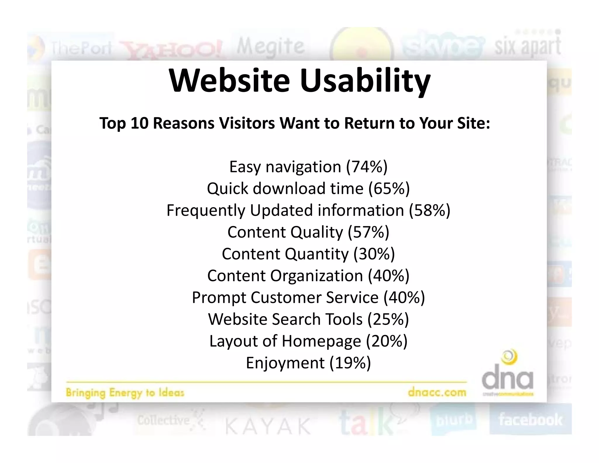 Website Usability
         Website Usability
Top 10 Reasons Visitors Want to Return to Your Site:

                Easy navigation (74%)
             Quick download time (65%)
        Frequently Updated information (58%)
                Content Quality (57%)
               Content Quantity (30%)
                       Q       y(     )
             Content Organization (40%)
           Prompt Customer Service (40%)
             Website Search Tools (25%)
             Website Search Tools (25%)
             Layout of Homepage (20%)
                  Enjoyment (19%)
 