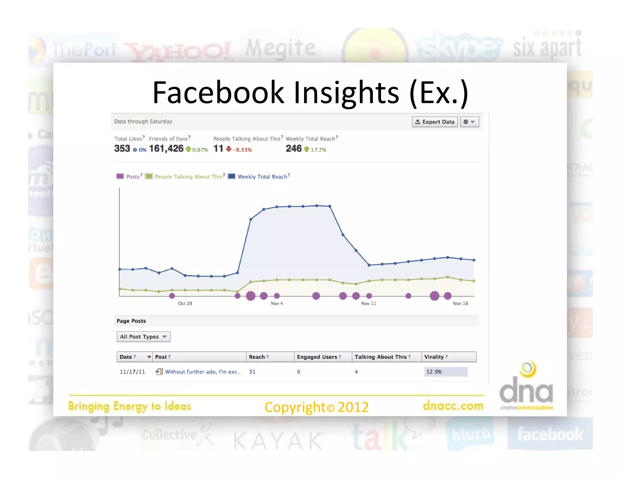 Facebook Insights (Ex.)
Facebook Insights (Ex )




        Copyright© 2012
 