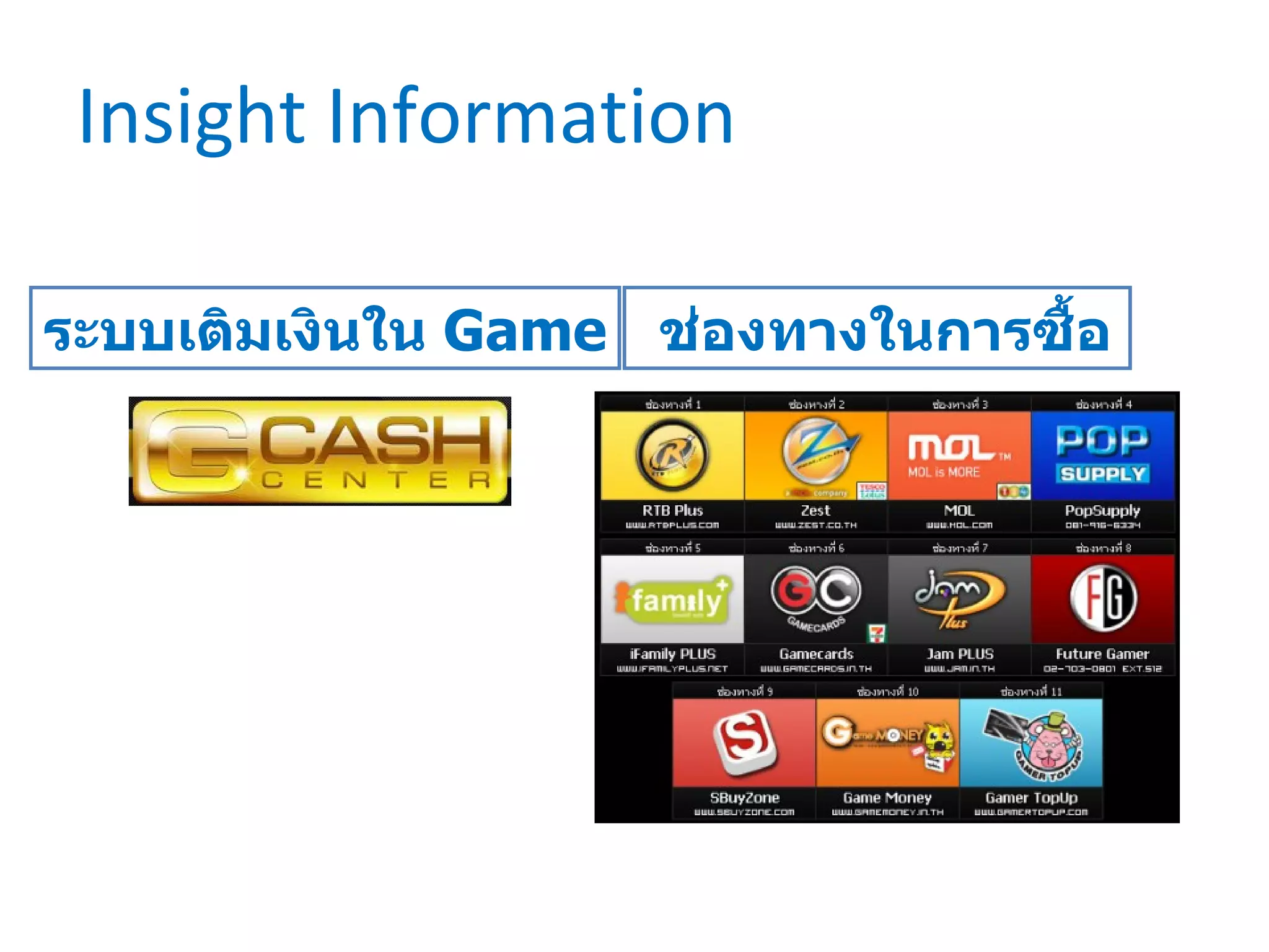 Insight Information ระบบเติมเงินใน  Game ช่องทางในการซื้อ 
