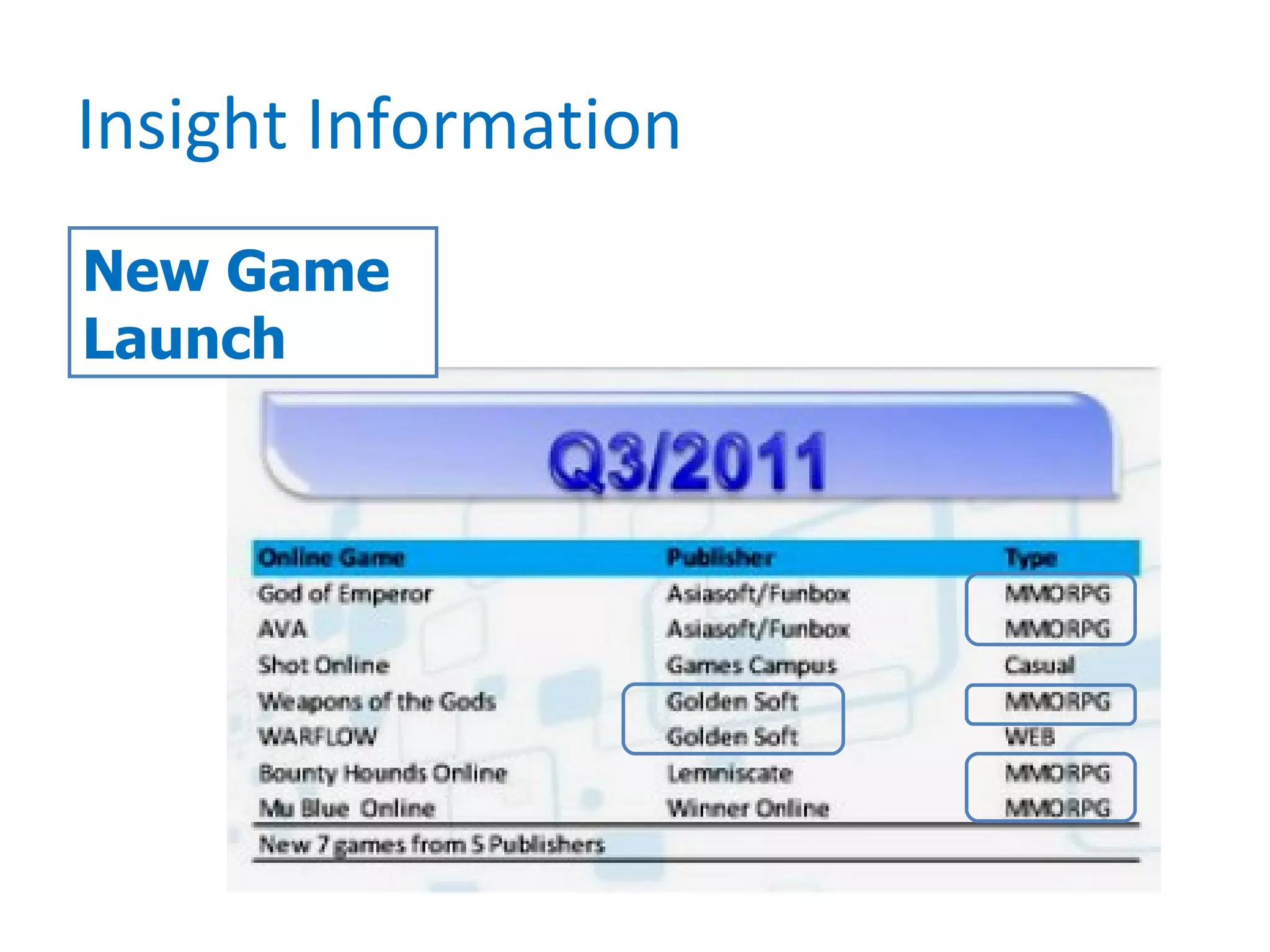 Insight Information New Game Launch 