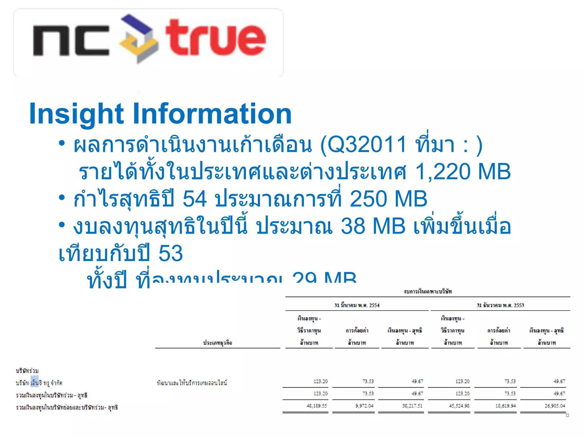 Insight Information ผลการดำเนินงานเก้าเดือน  (Q32011  ที่มา  : )  รายได้ทั้งในประเทศและต่างประเทศ  1,220   MB กำไรสุทธิปี  54  ประมาณการที่  250 MB งบลงทุนสุทธิในปีนี้ ประมาณ  38 MB  เพิ่มขึ้นเมื่อเทียบกับปี  53   ทั้งปี ที่ลงทุนประมาณ  29   MB   
