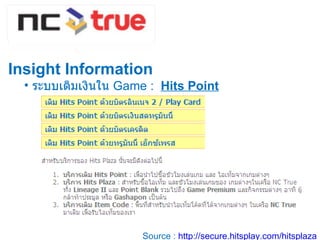 Insight Information ระบบเติมเงินใน  Game :  Hits Point Source :  http://secure.hitsplay.com/hitsplaza 