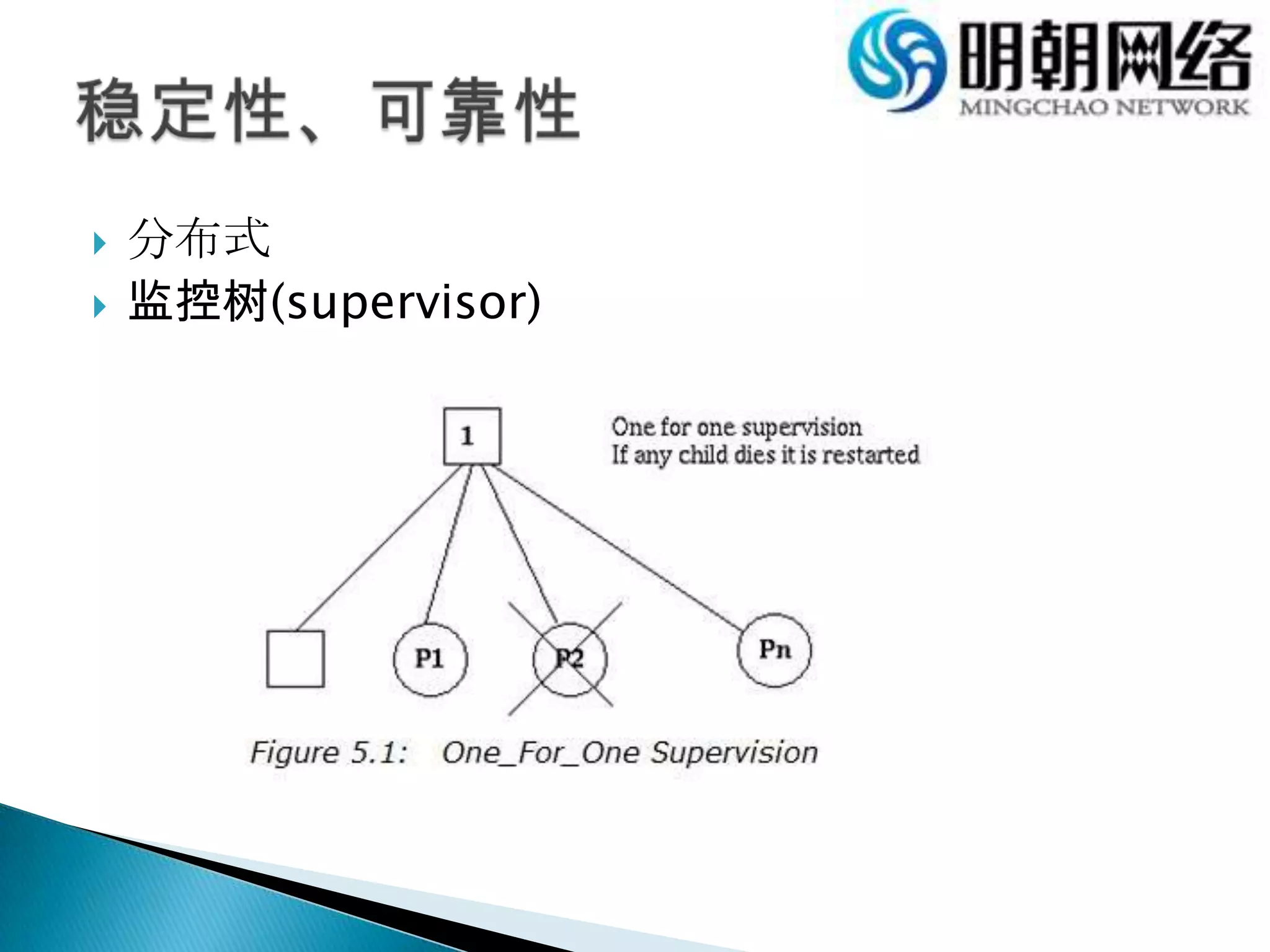 分布式监控树(supervisor)稳定性、可靠性