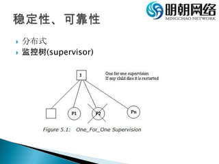 分布式<br />监控树(supervisor)<br />稳定性、可靠性<br />