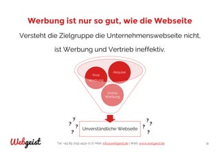 Tel: +49 89 2155 4431-0 | E-Mail: info@webgeist.de | Web: www.webgeist.deWebgeist 31
Werbung ist nur so gut, wie die Webseite
Versteht die Zielgruppe die Unternehmenswebseite nicht,
ist Werbung und Vertrieb ineffektiv.
Unverständliche Webseite
Online
Werbung
Print
Werbung
Akquise
?
?
?
?
?
?
??
 