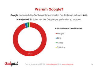 Tel: +49 89 2155 4431-0 | E-Mail: info@webgeist.de | Web: www.webgeist.deWebgeist 64
Warum Google?
Google dominiert den Suchmaschinenmarkt in Deutschland mit rund 95%
Marktanteil. Es lohnt nur bei Google gut gefunden zu werden.
95 %
Marktanteile in Deutschland
Google
Bing
Yahoo
T-Online
 
