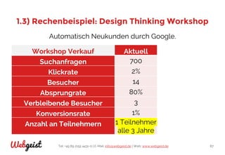 Tel: +49 89 2155 4431-0 | E-Mail: info@webgeist.de | Web: www.webgeist.deWebgeist 87
1.3) Rechenbeispiel: Design Thinking Workshop
Automatisch Neukunden durch Google.
Workshop Verkauf Aktuell
Suchanfragen 700
Klickrate 2%
Besucher 14
Absprungrate 80%
Verbleibende Besucher 3
Konversionsrate 1%
Anzahl an Teilnehmern 1 Teilnehmer
alle 3 Jahre
 