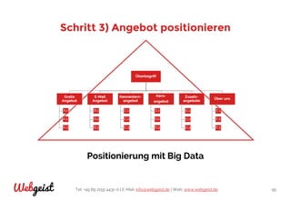 Tel: +49 89 2155 4431-0 | E-Mail: info@webgeist.de | Web: www.webgeist.deWebgeist 95
Schritt 3) Angebot positionieren
Positionierung mit Big Data
 