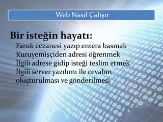 Web Nasıl Çalışır
Bir isteğin hayatı:
Faruk eczanesi yazıp entera basmak
Kuruyemişçiden adresi öğrenmek
İlgili adrese gidip isteği teslim etmek
İlgili server yazılımı ile cevabın
oluşturulması ve gönderilmesi
 
