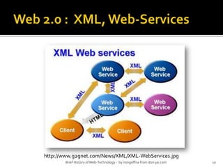 Web 2.0 :  XML, Web-ServicesBrief History of Web-Technology -  by nongoffna from don-jai.com10http://www.g2gnet.com/News/XML/XML-WebServices.jpg