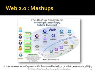 Web 2.0 : MashupsBrief History of Web-Technology -  by nongoffna from don-jai.com12http://winniecooper.net/wp-content/uploads/2008/07/web_20_mashup_ecosystem_468.jpg