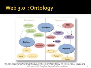Web 3.0  : OntologyBrief History of Web-Technology -  by nongoffna from don-jai.com22http://ontolog.cim3.net/file/work/OntologySummit2007/workshop/ontology-dimensions-map_20070423b.png