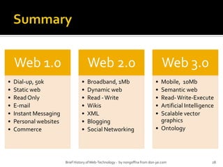 Summary28Brief History of Web-Technology -  by nongoffna from don-jai.com