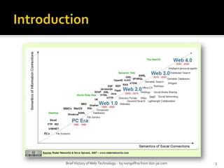 Introduction3Brief History of Web-Technology -  by nongoffna from don-jai.com