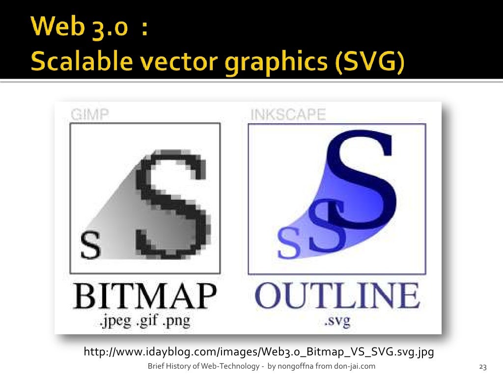  3.0 Scalable vector