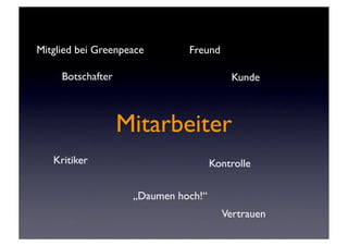 Mitglied bei Greenpeace       Freund

     Botschafter                         Kunde



                   Mitarbeiter
   Kritiker                          Kontrolle

                    „Daumen hoch!“
                                       Vertrauen
 