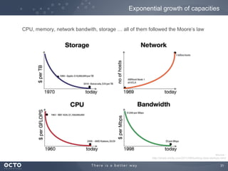 Exponential growth of capacities
CPU, memory, network bandwith, storage … all of them followed the Moore’s law

Source :
http://strata.oreilly.com/2011/08/building-data-startups.html

31
	


 