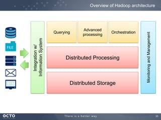 Integration w/
Information System

Querying

Advanced
processing

Orchestration

Distributed Processing

Distributed Storage

Monitoring and Management

Overview of Hadoop architecture

35
	


 