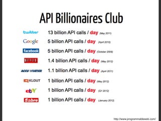 42

http://www.programmableweb.com/

 