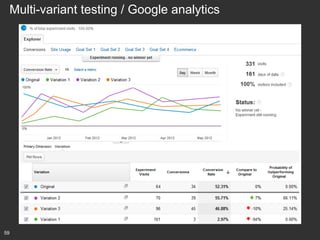 Multi-variant testing / Google analytics

59

 