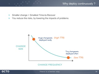 Why deploy continuously ?

!
!

Smaller change = Smallest Time-to-Recover
You reduce the risks, by lowering the impacts of problems

64
	


 